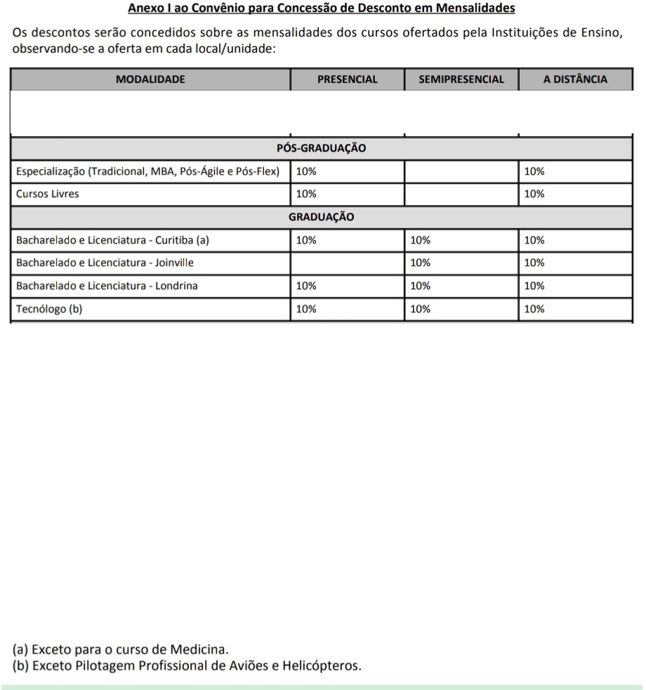 FIPECAFI - Cursos e Valores das Mensalidades